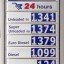 Стоимость бензина на Кипре